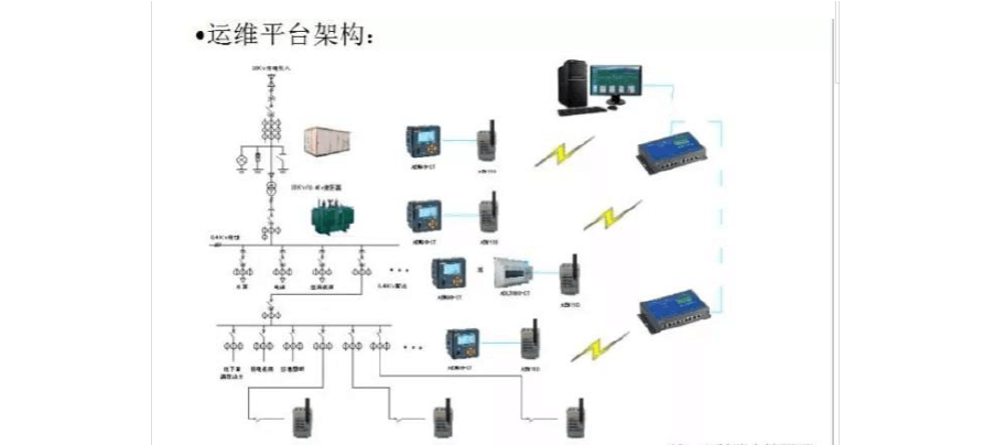 [徐州电力运维]电力托管多少钱?